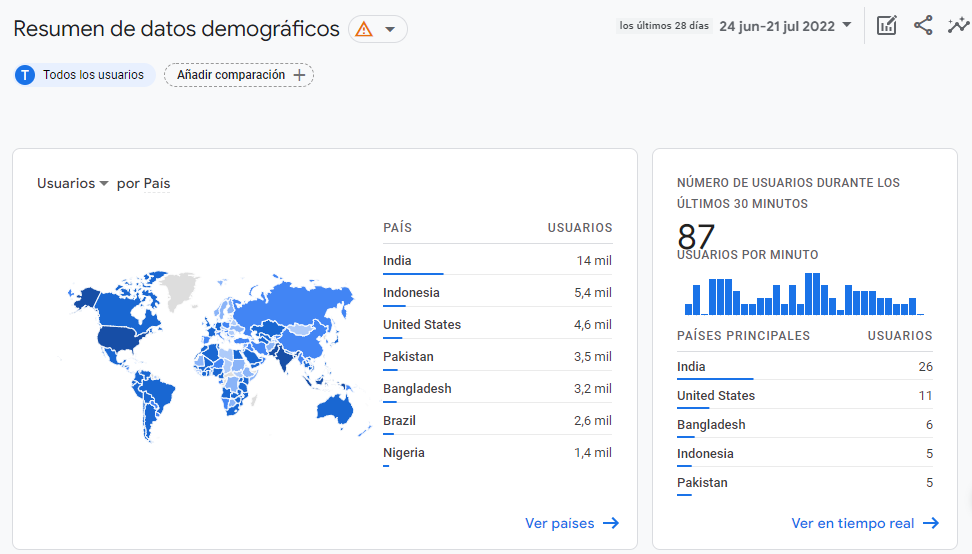 demographics